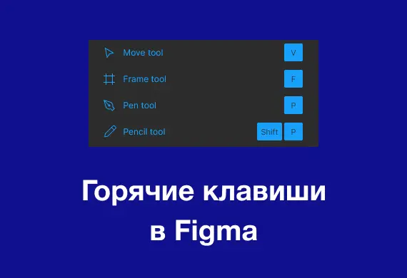 Превью к материалу Горячие клавиши для работы в Figma. Keyboard shortcuts